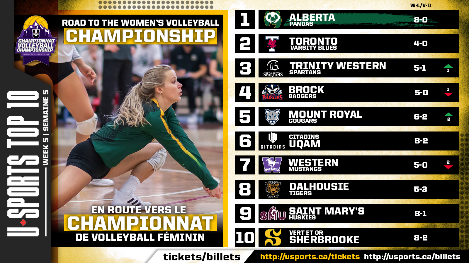 TOP_10_WVBALL_WK5.png (1.14 MB)