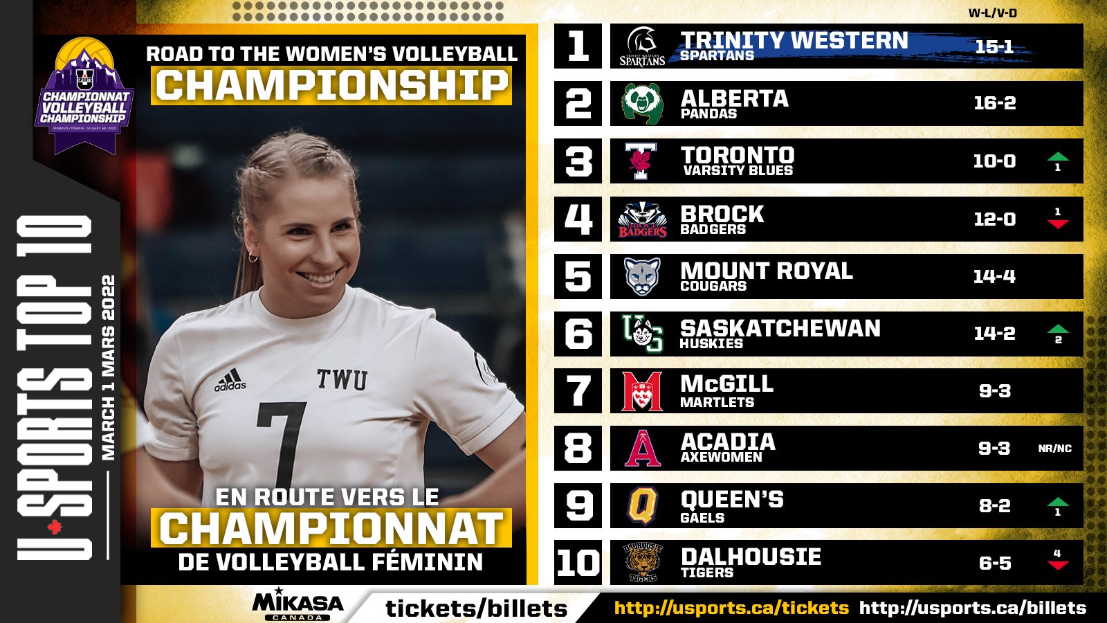 TOP_10_WVBALL_WK8.png (1.06 MB)
