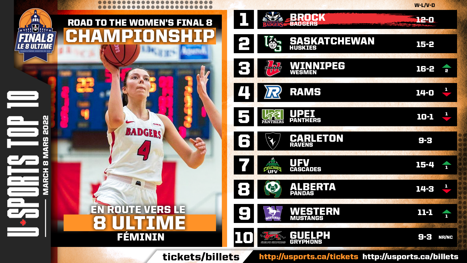 TOP_10_WBBALL_WK8.png (1.16 MB)