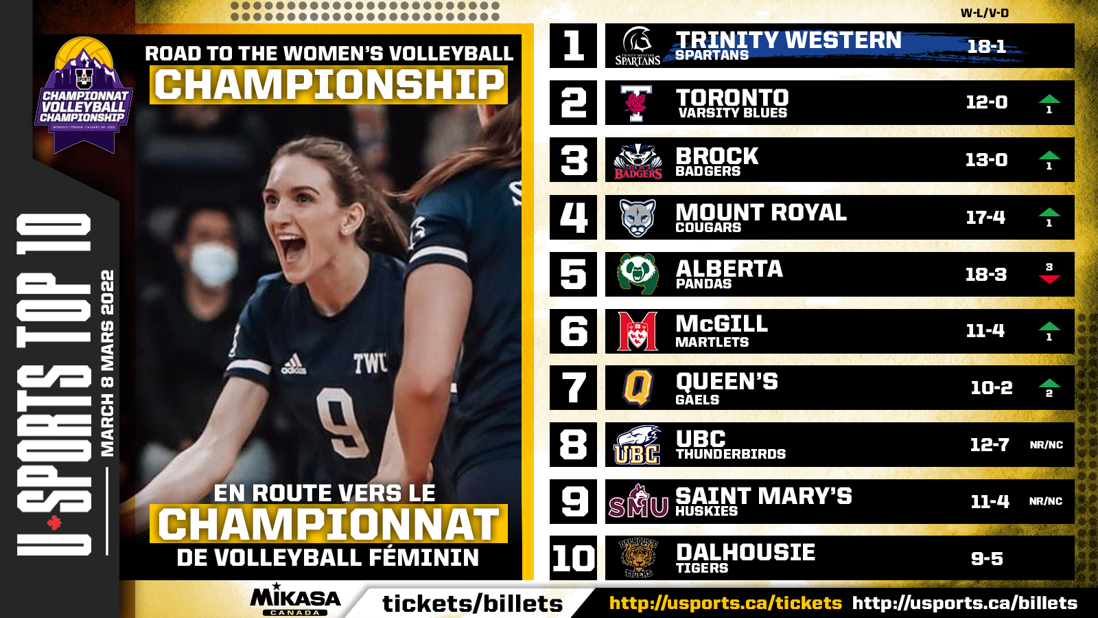 TOP_10_WVBALL_WK9.png (1.01 MB)