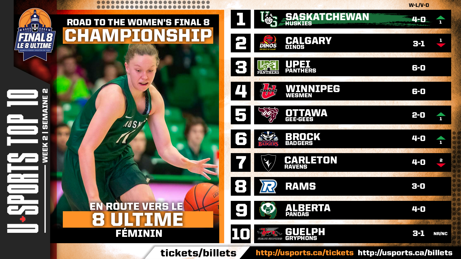 TOP_10_WBBALL_WK2.png (1.11 MB)
