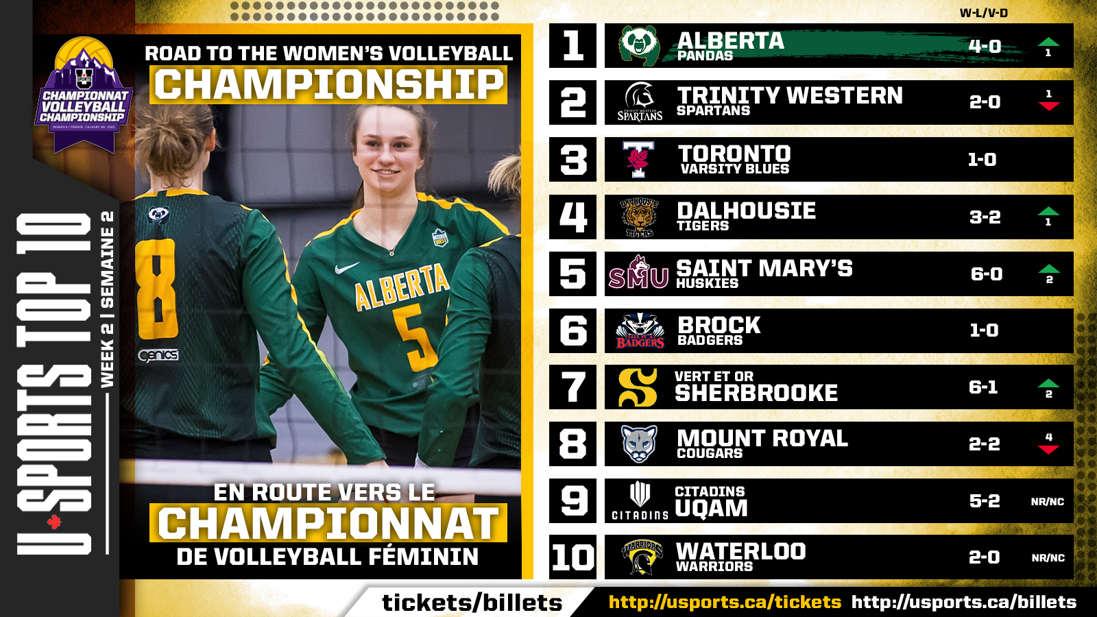 TOP_10_WVBALL_WK2.png (1.22 MB)