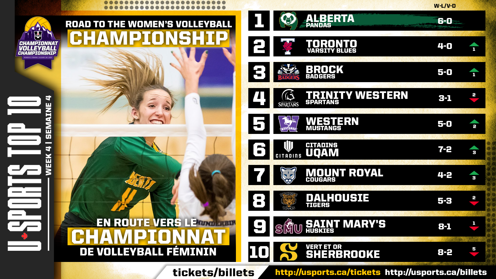 TOP_10_WVBALL_WK4.png (1.14 MB)