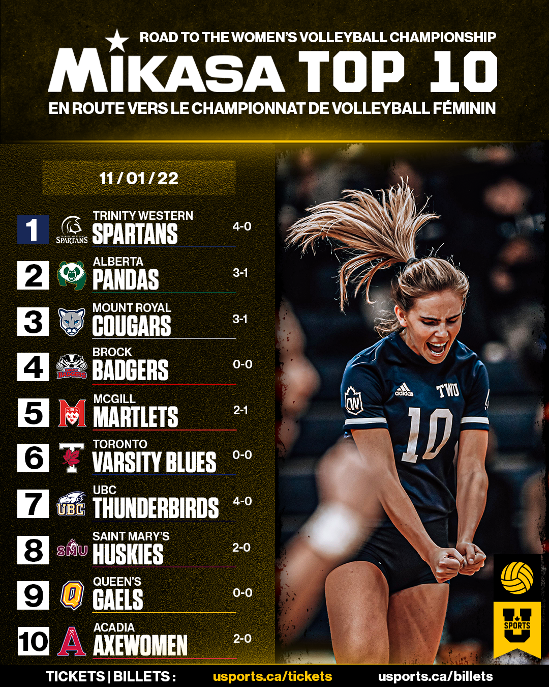 TOP_10_WVB_110122.png (2.24 MB)