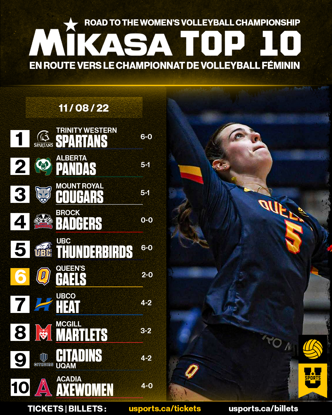 Top10_WVB_110822.png (2.06 MB)